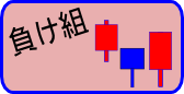 チャート