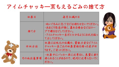 アイムチャッキ―系可燃ごみ分別法