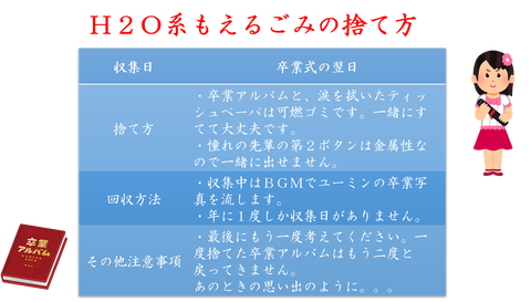 H2O系もえるごみ