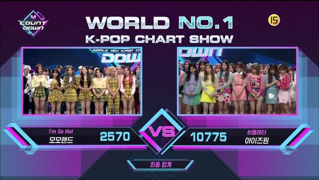 MCD Win Score 190411