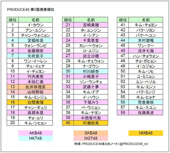 PD48 zyuni 20180714