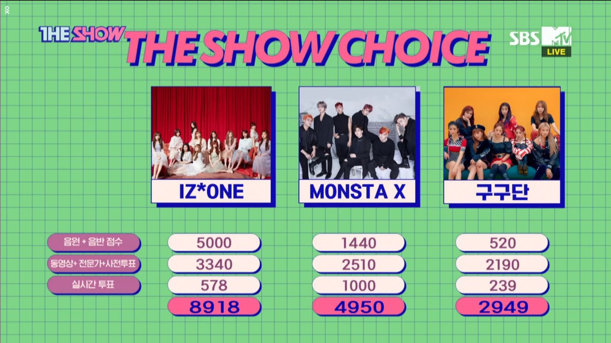 Iz One The Show で1位を獲得 Iz Oneまとめノート Iz One The Show で1位を獲得 Iz Oneまとめノート