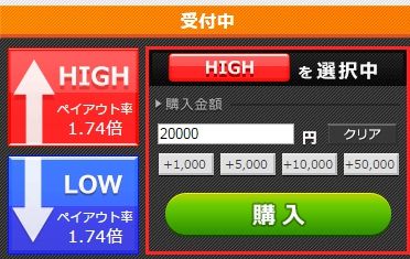 バイナリートレーダーさんの大まかな月収。1