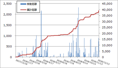 graph_201712-201812