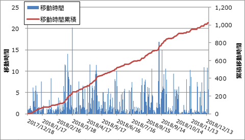 graph_time