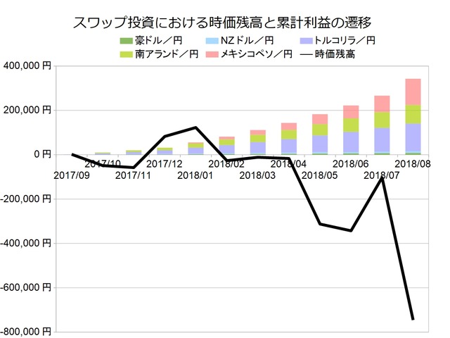 スワップ月次201808