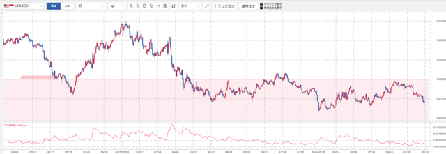 USDSGB