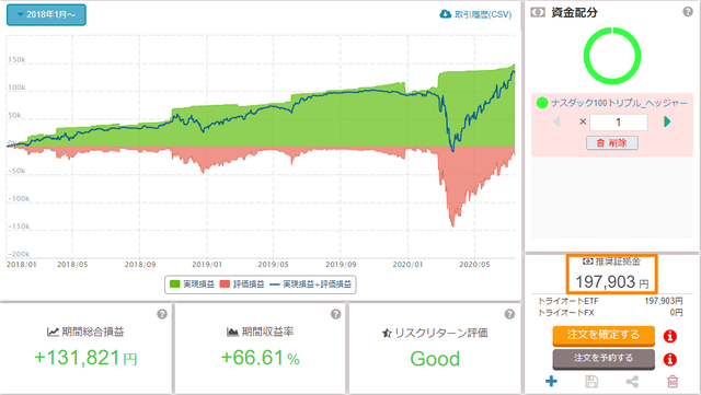 トライオートETFの必要資金-推奨証拠金