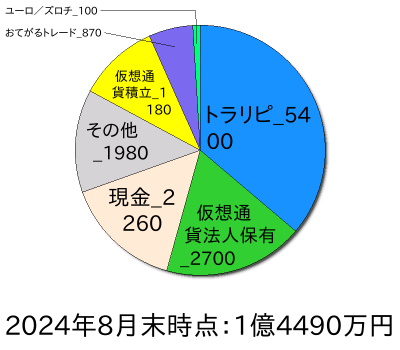 ポートフォリオ202408