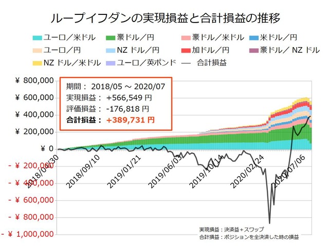 ループイフダン設定の実績20200727