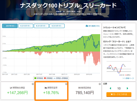 ナスダック100トリプル2017年1月から