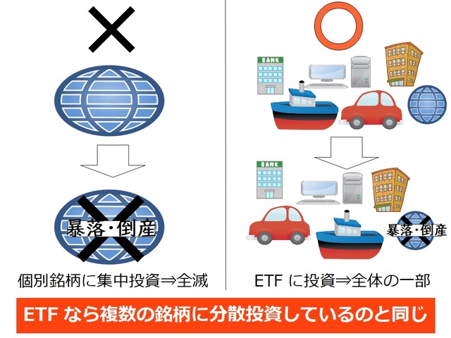 リスク分散