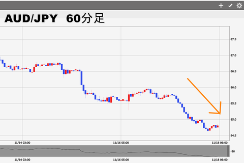 AUDJPY