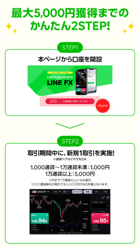 LINEFXキャンペーン条件20210210