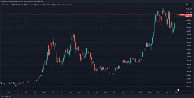 BTCJPY_2024-10-26_07-21-18_89803