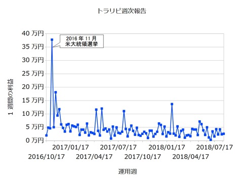 トラリピ週次20180820