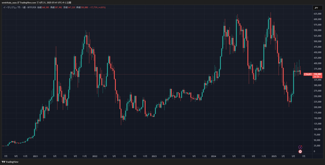 ETHJPY_2025-06-21_07-41-25_7ae4f