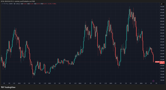 ETHJPY_2026-06-06_09-46-31_562af