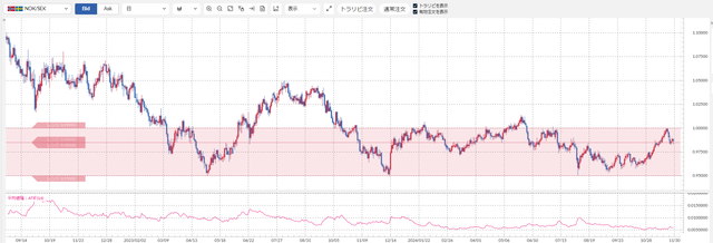 ②ノック／セック