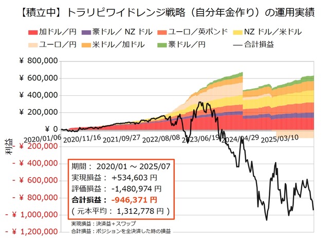 自分年金作り20250707