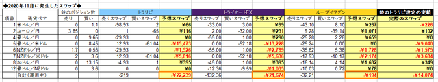 自動売買のスワップ2020年11月