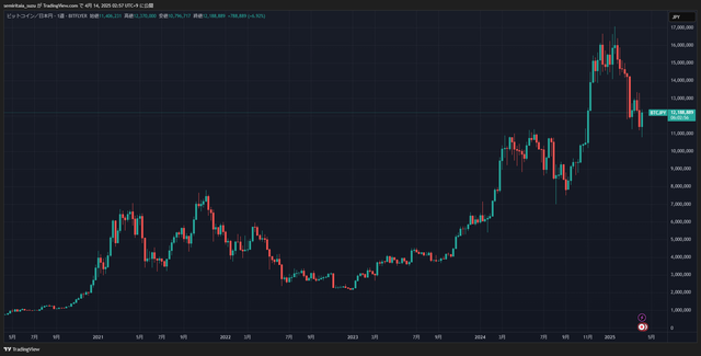 BTCJPY_2025-04-14_02-57-04_671f4