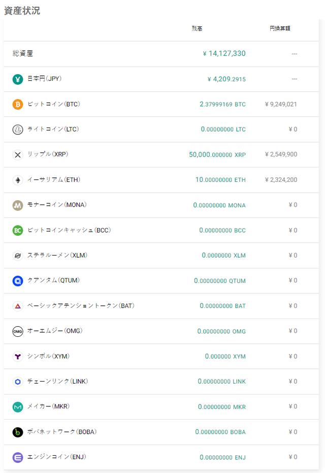 ビットバンク