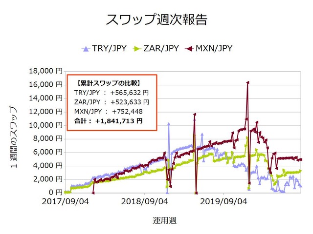 スワップ週次20200824