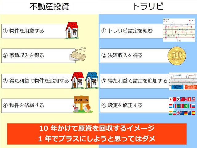 トラリピはFXではない-不動産投資