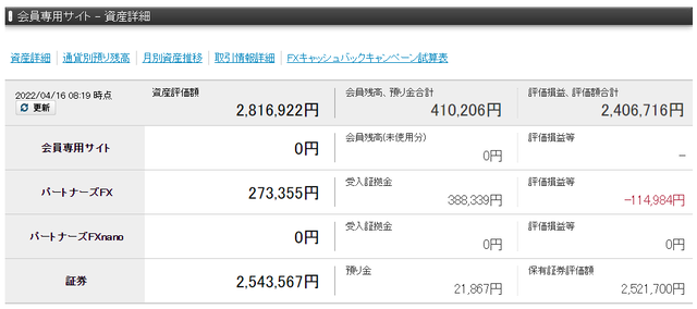 優待FX総合