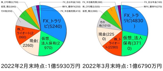 ポートフォリオ202202
