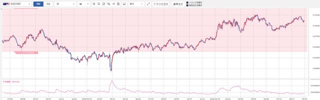 AUDUSD