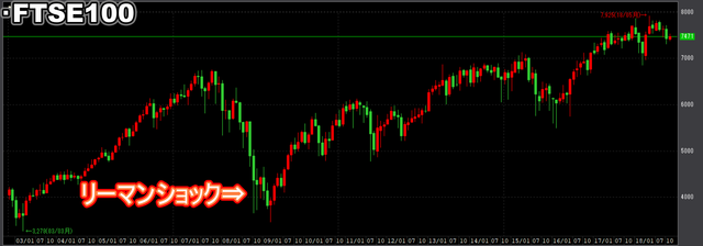FTSE100