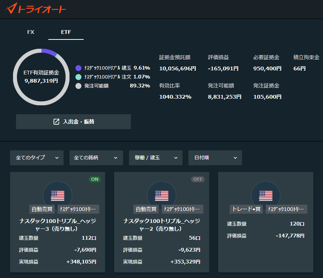 トライオートETF口座状況