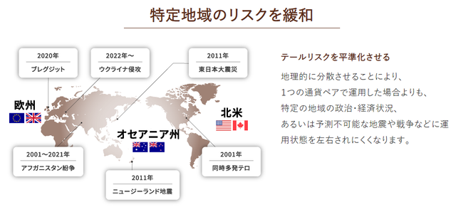 トラリピ世界戦略