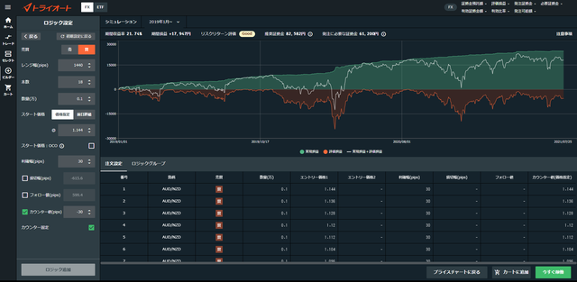 自分年金作り_豪ドル/NZドル_30