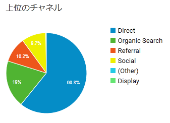 202004_グラフ