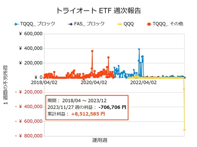トライオートETF週次報告20231127