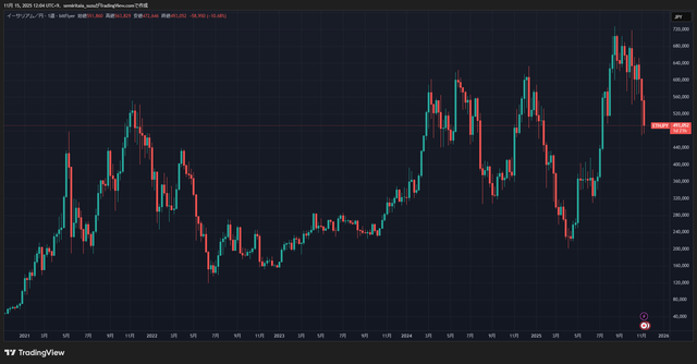 ETHJPY_2025-11-15_12-04-56_d4711
