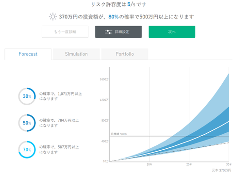 WealthNavi診断結果