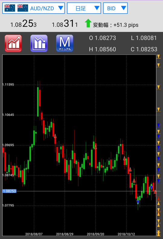 トライオートFXチャート20181103