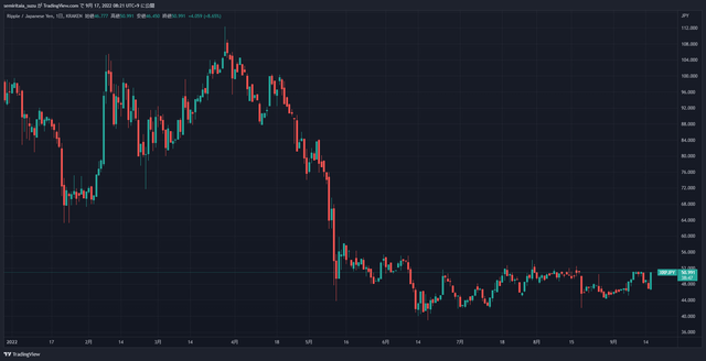 XRPJPY_2022-09-17_08-21-16_43516