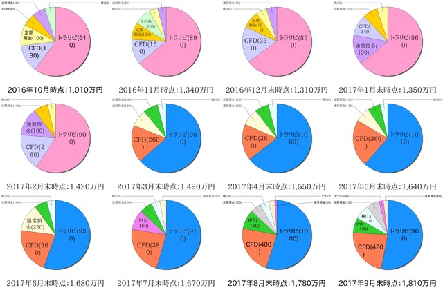 ポートフォリオ1