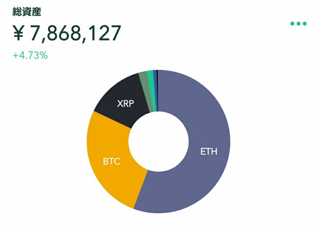 コインチェック