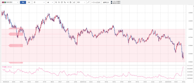 ②ノック／セック