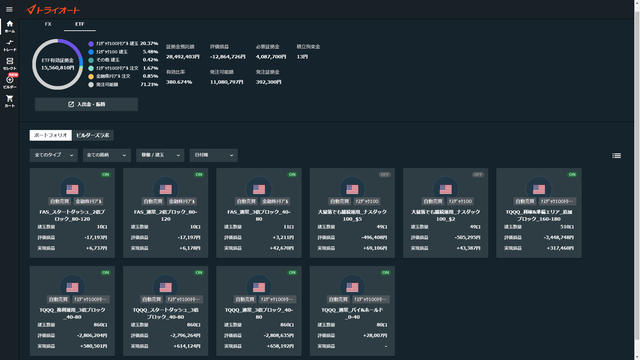 トライオートETF