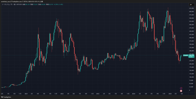 ETHJPY_2025-05-03_07-51-06_b31e7