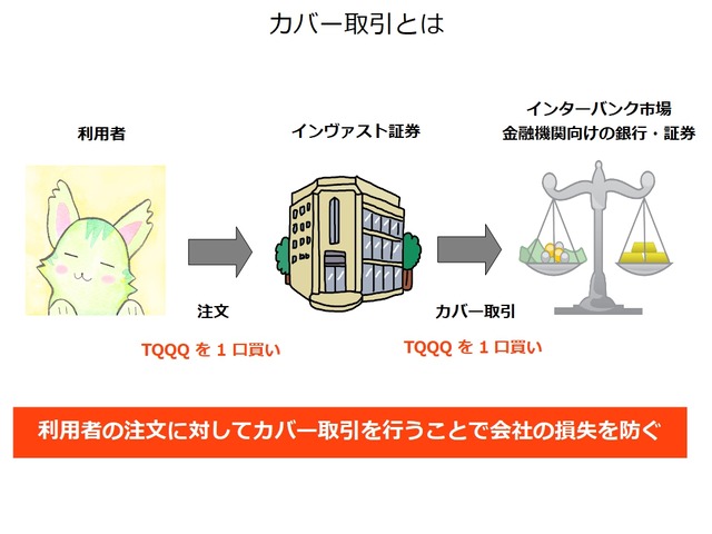 カバー取引の仕組み