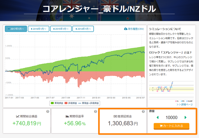 トライオートFX設定
