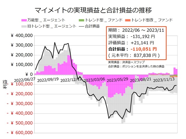 マイメイト20231120